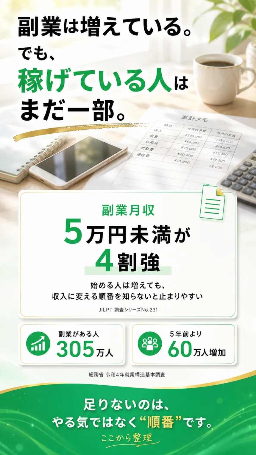 昇給待ちと物価上昇による生活不安の問題提起